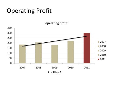 Burberry Group PE Ratio 2013